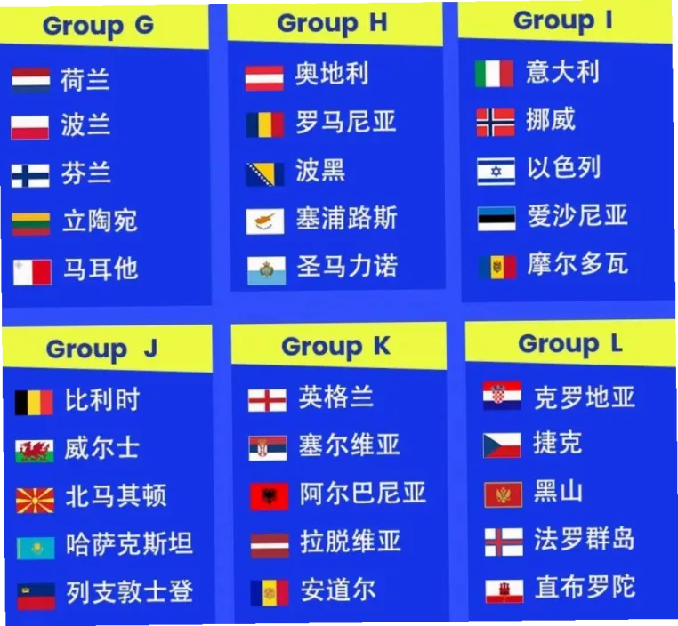 2026世界杯欧洲区预选赛 示意图